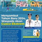 Waspada Cuaca Buruk di Batam, Antisipasi Bencana dan Banjir