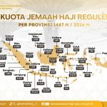 Kemenhaj Terapkan Penentuan Kuota Dengan Transparan dan Berkeadilan