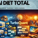 AI Diet Total
