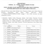 Cium Kejanggalan, Dua Peserta Seleksi Pimpinan BAZNAS Kepri Minta Proses Seleksi Diulang