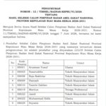 ‘Anak Negeri’ Protes Hasil Seleksi BAZNAS Kepri Dikuasai ‘Orang Dekat’ Gubernur