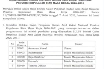 ‘Anak Negeri’ Protes Hasil Seleksi BAZNAS Kepri Dikuasai ‘Orang Dekat’ Gubernur