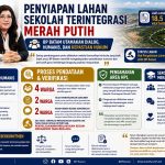 BP Batam Pastikan Penyiapan Lahan Sekolah Terintegrasi Merah Putih Utamakan Pendekatan Humanis
