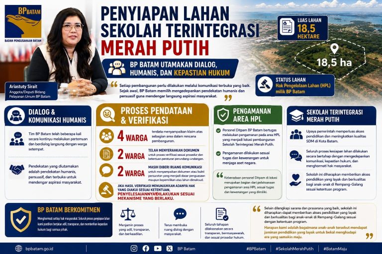 BP Batam Pastikan Penyiapan Lahan Sekolah Terintegrasi Merah Putih Utamakan Pendekatan Humanis