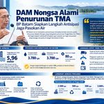 DAM Nongsa Alami Penurunan TMA, BP Batam Siapkan Langkah Antisipasi Jaga Pasokan Air